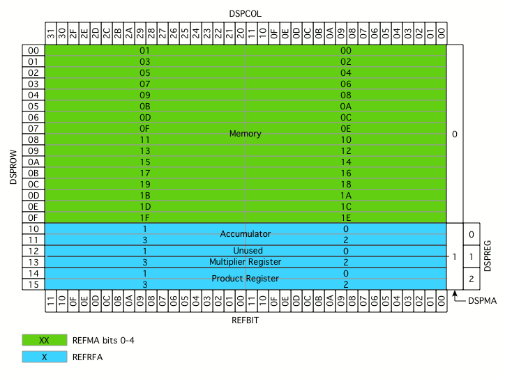 Refresh and Display Timing - Logisim - BREDSAC